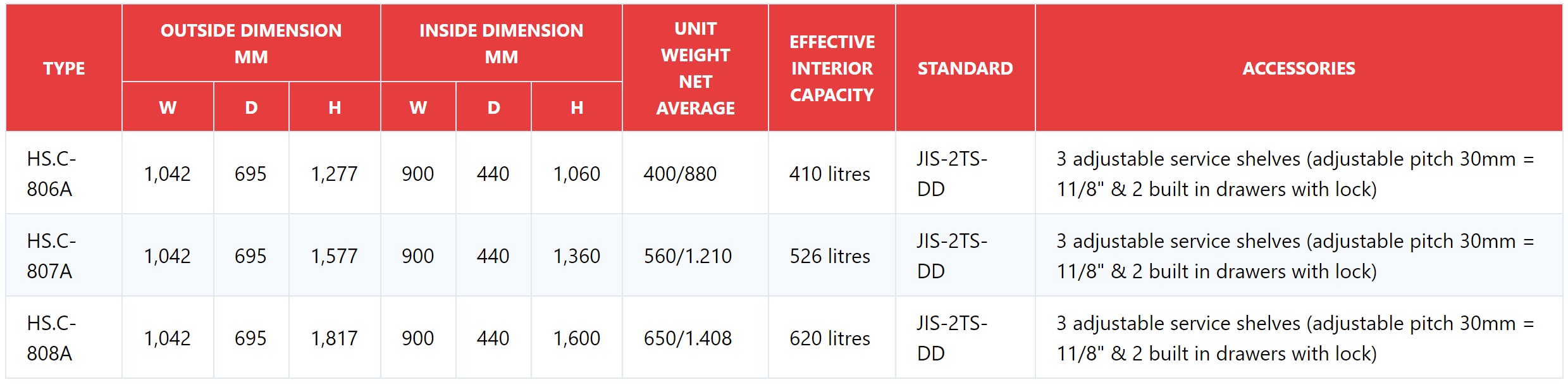 Dubai Extra Big Two Doors Firesafe