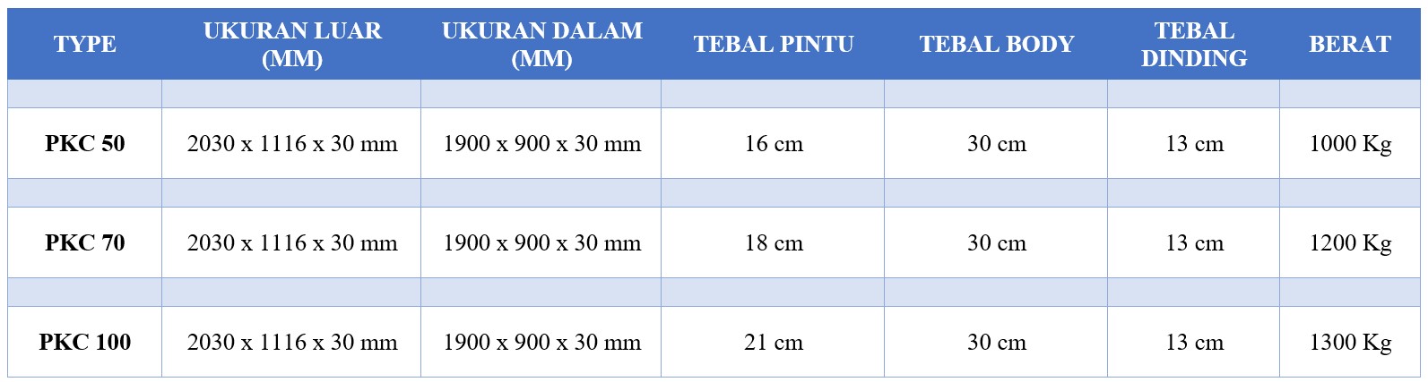 Spesifikasi Pintu Khasanah Haisun