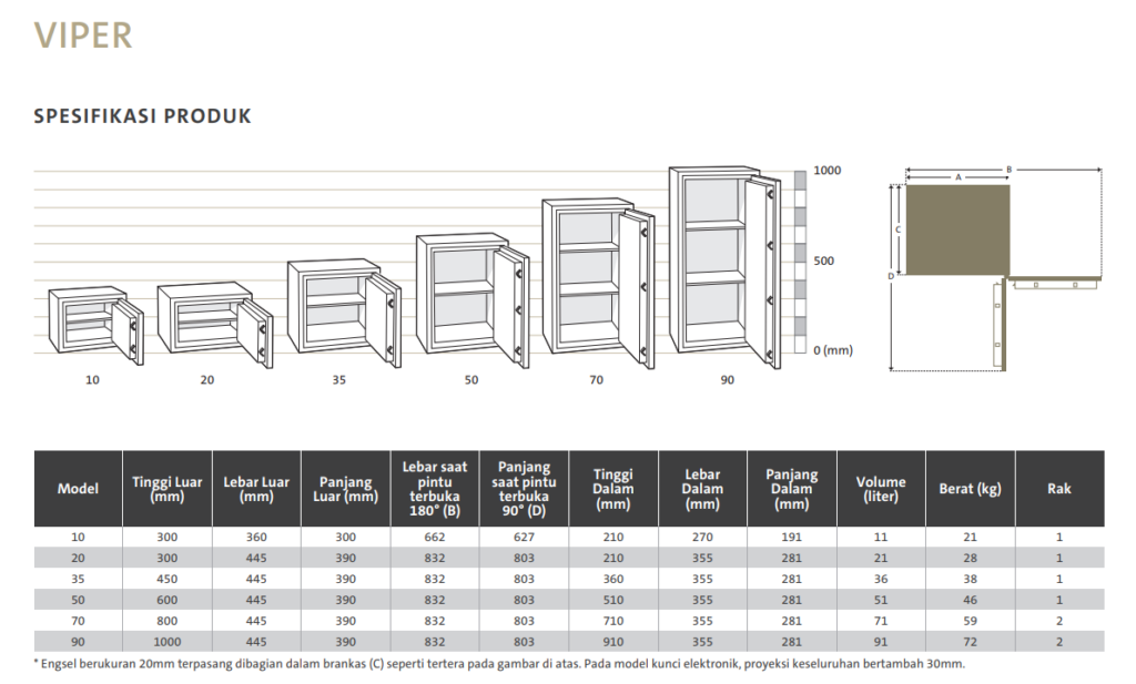 Spesifikasi-Brankas-Chubb-Safes-Viper-2024