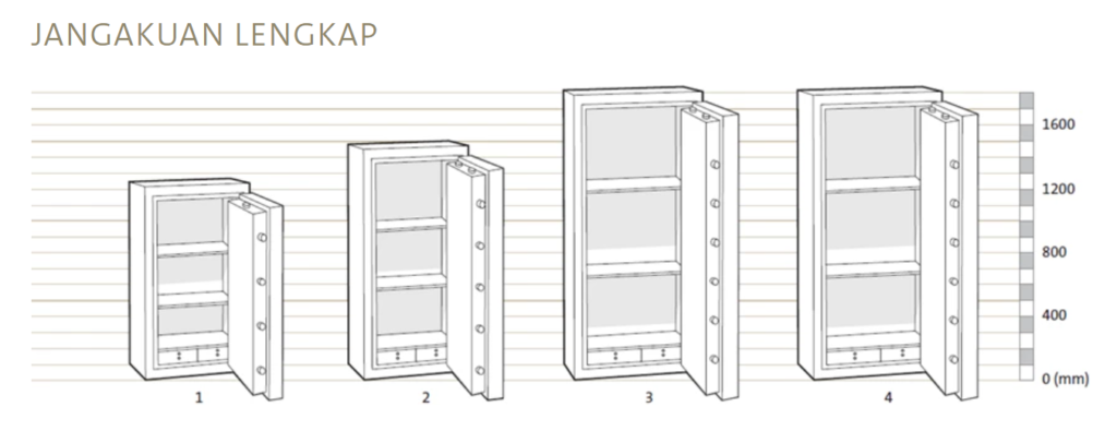 Spesifikasi-Brankas-Chubb-Safes-Guardian-2024